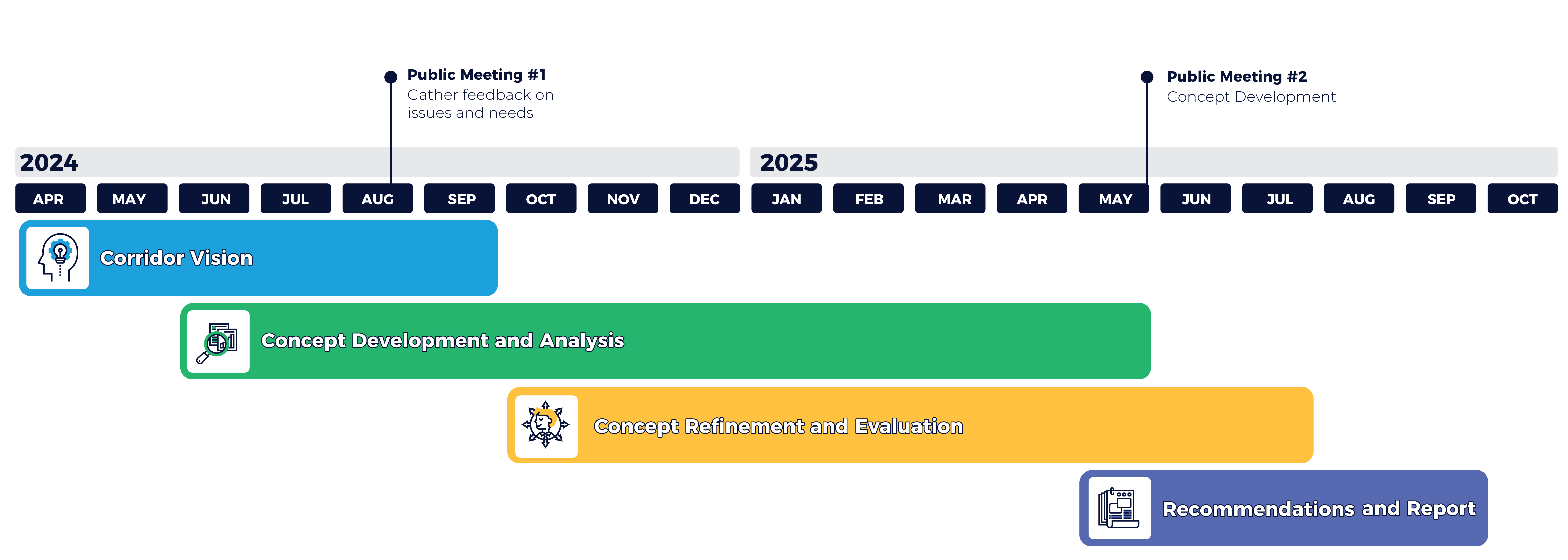 project schedule