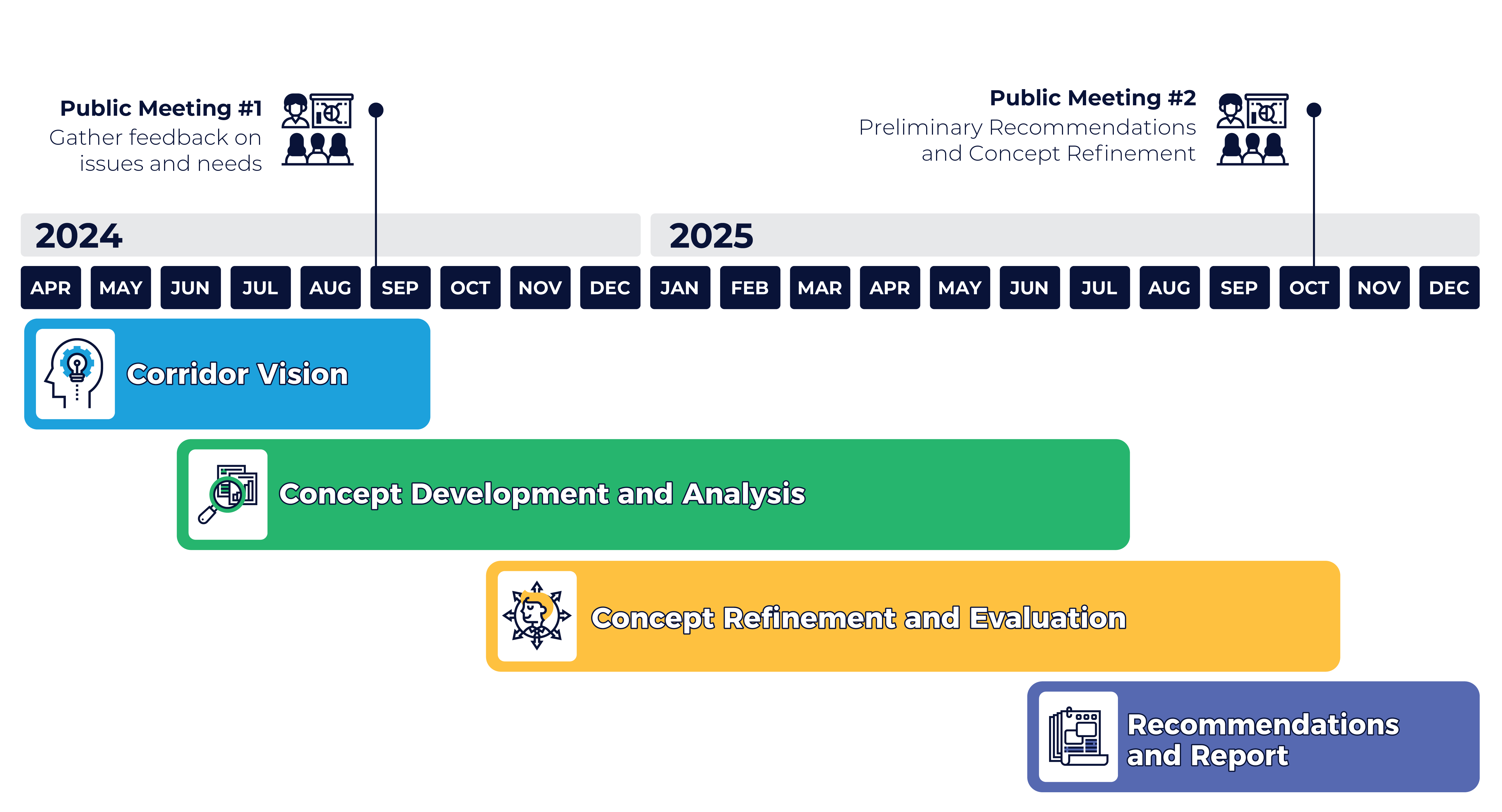 project schedule
